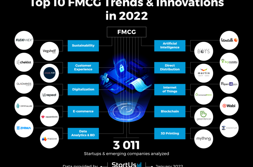 Top 10 FMCG Industry Trends & Innovations in 2022